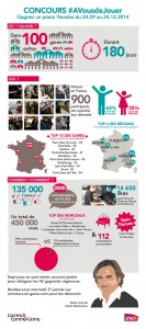 Infographie_Concours_Piano_